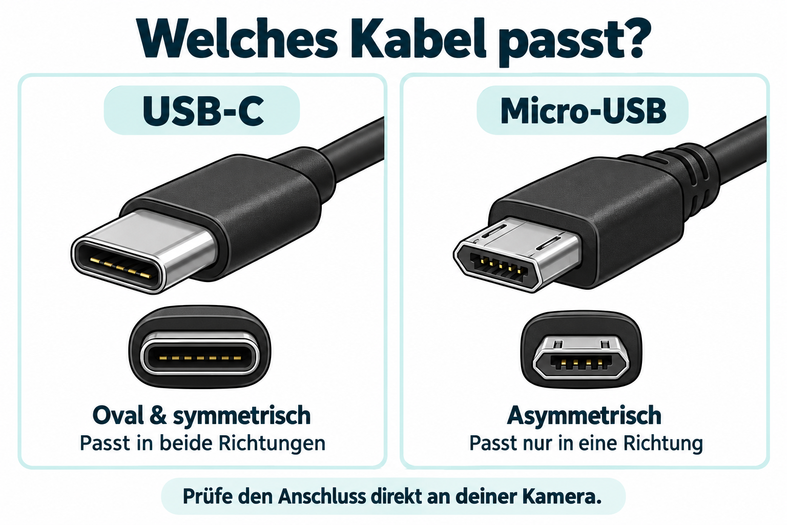 USB-C und Micro-USB im Vergleich: USB-C ist oval und symmetrisch; Micro-USB ist asymmetrisch. Prüfe den Anschluss direkt an deiner Kamera.