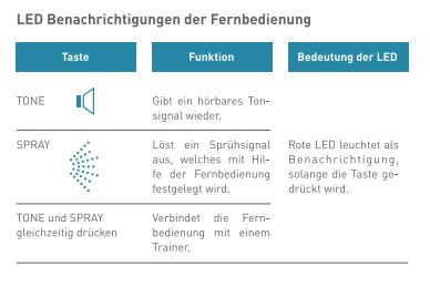 LED_Benachrichtigung2_4.0.JPG